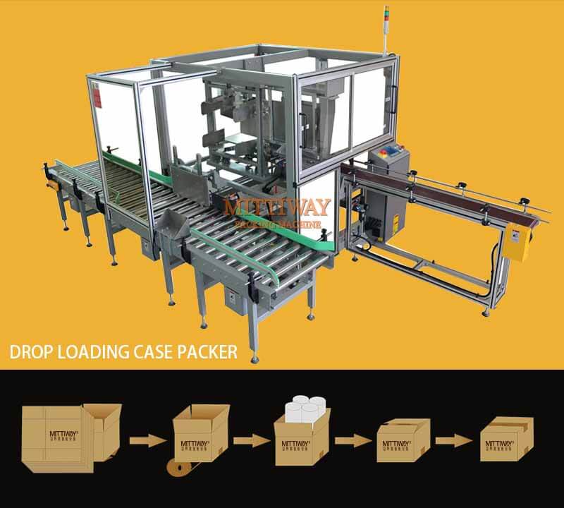 SIDE LOADING CASE PACKER MACHINE