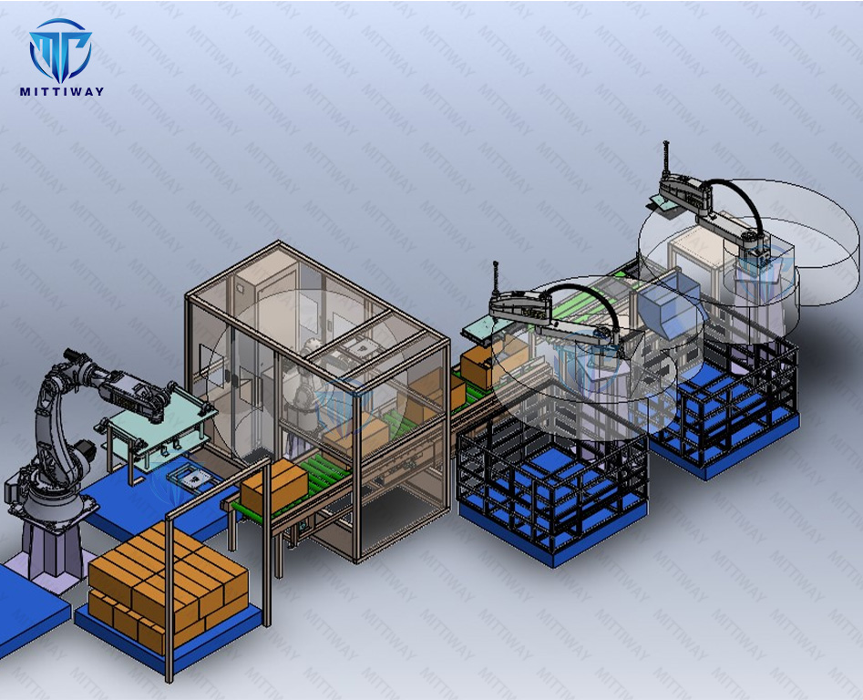 Mittiway Intelligent Automated Depalletizing & Unboxing System